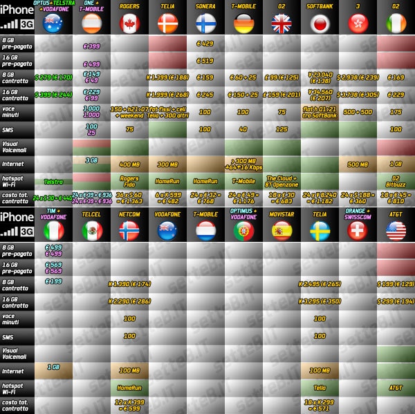 04238b_tabellaprezziww