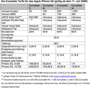 04254b_tariffetmobilegermania