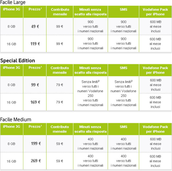 04273b_vodafoneitaliaiphone3g