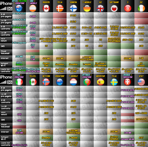 04273c_iphone3gww11luglio