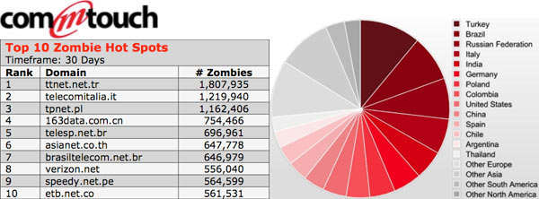 04286b_zombiecommtouch