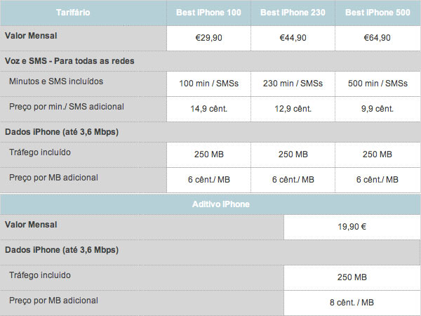 04287b_tariffevodafonept