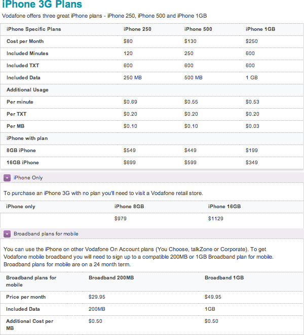 04289b_tariffevodafonenz