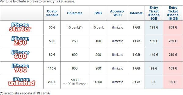 04302b_timiphone3gitalia