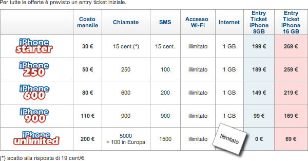 04302d_timiphone3gitalianew