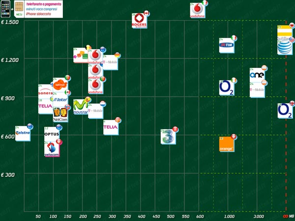 04335b_worldwide21pricesiphone3g