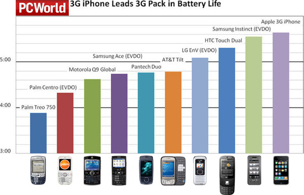 04349b_pcworldbatteriecellulariusa