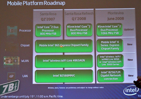 04351c_roadmapintelmobile