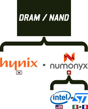 04490b_nanddramhynixnumonyx