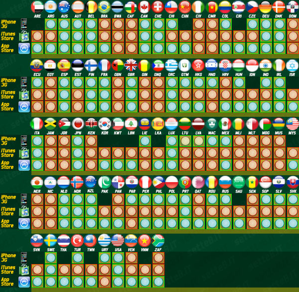 04672b_itunesiphone3gterzo