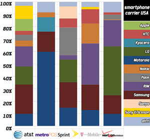 04685b_admobusasmartphone