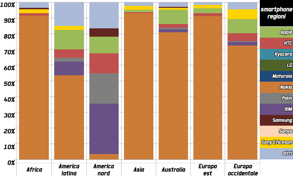 04685c_admobsmartphoneword