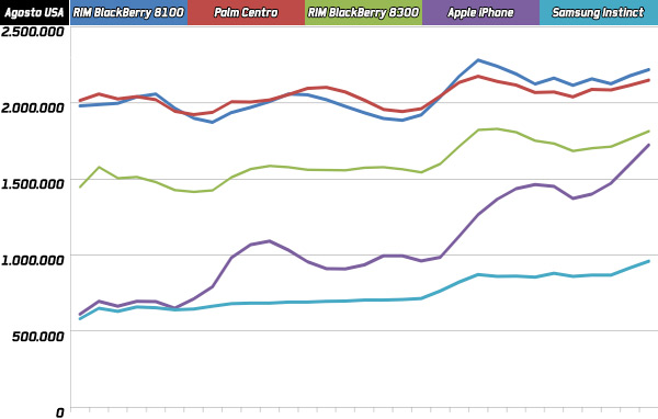 04685d_admobsmartphoneagostousa