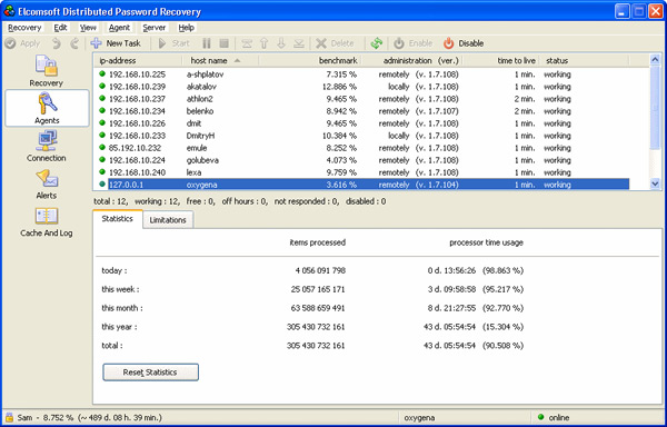 04912c_elcomsoftdistributed