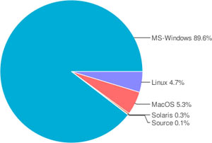 05178b_openoffice3mese1