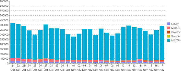 05178c_openoffice3mese1