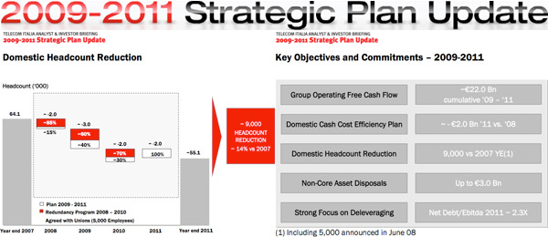 05282b_telecom20092011licenziamenti