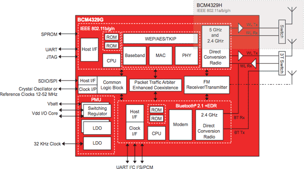 05317b_broadcombcm4329g