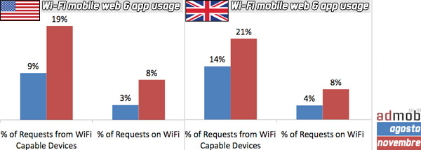 05390b_admobwifimobile