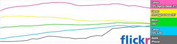05423c_iphoneflickrtutti