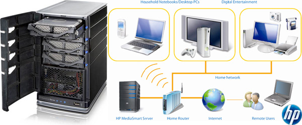 05437c_hpmediasmartserver