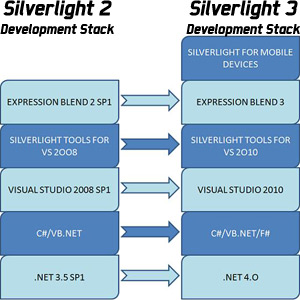 05441b_silverlight3