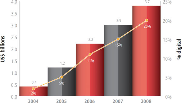 05536c_ifpidigitalmusicreport2009