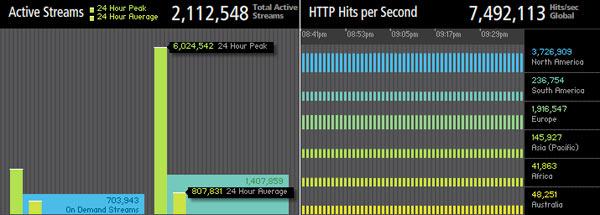 05560c_obamaflashakamai