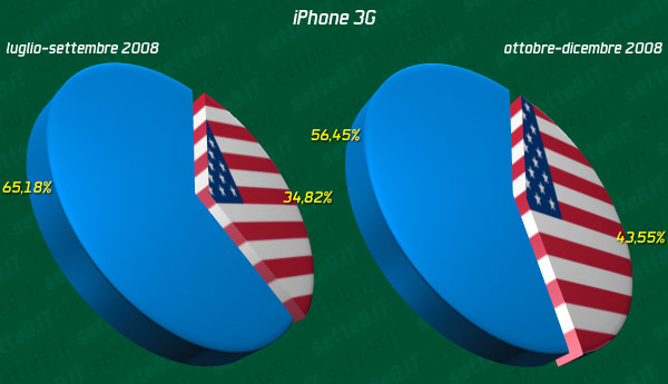 05621c_percentualiusamondo