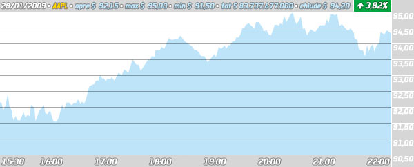 05628b_aapl28gennaio09