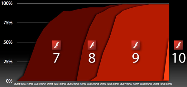 05631b_flash10al55percento