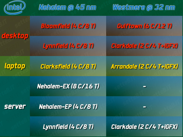 05704d_roadmapintel45nm32nm