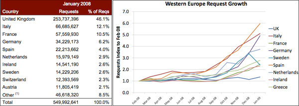05717b_admobgennaio2009