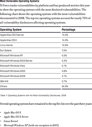 05727b_classificainsicurezzaibm08