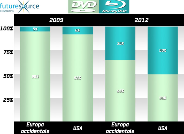 05799b_dvdbluray20092012
