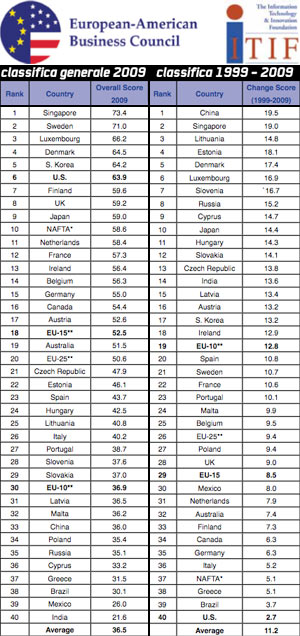 05820b_atlanticcentury2009