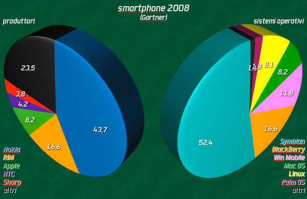 05914b_smartphoneww2008