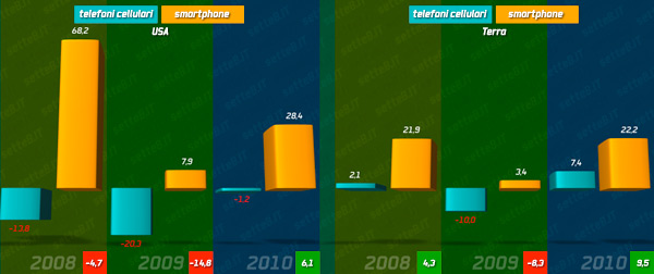 05925b_tabellaidcphone