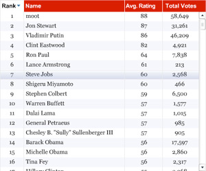 05971b_time100jobs2009