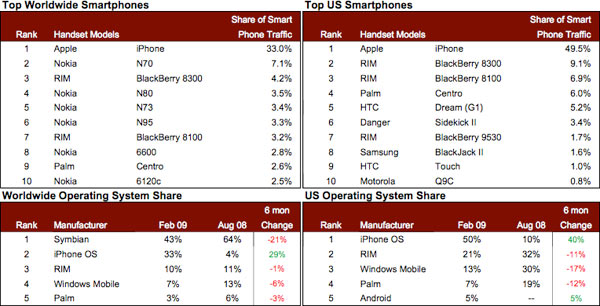 06002b_adMobfebbraio09