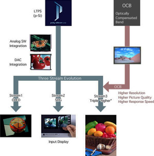 06053b_toshibamatsushitadisplaytech