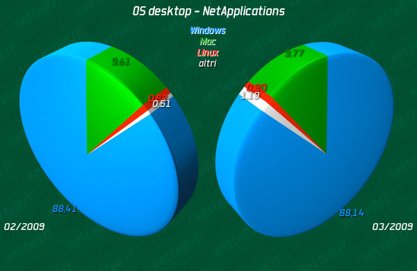 06058b_netapplications0309os