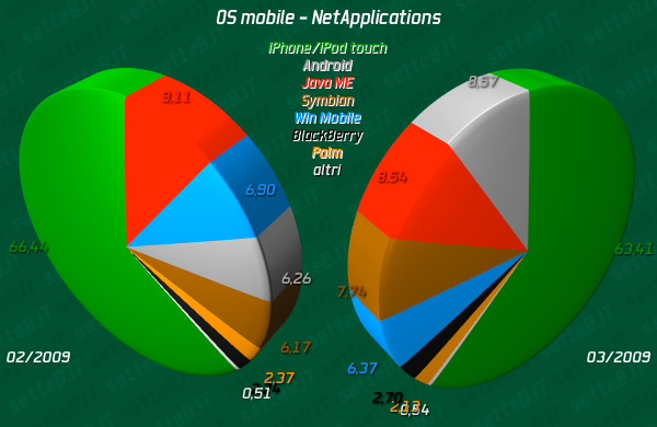 06058c_netapplications0309osmobile