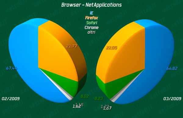 06058d_netapplications0309browser