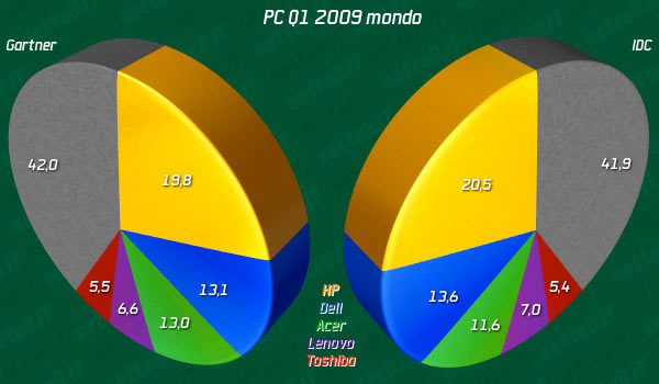06141c_pc2009q1world 06141c_pc2009q1world