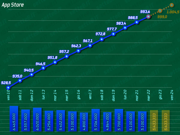 06192b_appstoreverso1miliardo
