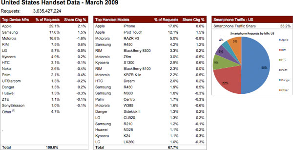 06196b_admobmarzo09us