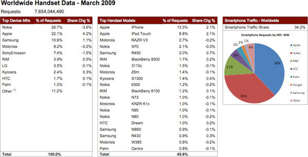 06196c_admobmarzo09ww