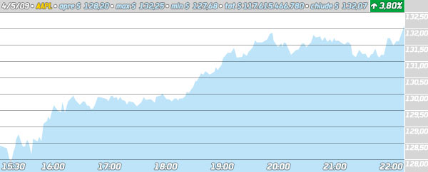 06272b_aapl4maggio09