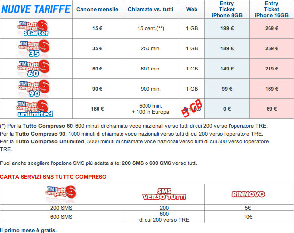 06292c_tariffetimiphonedopo